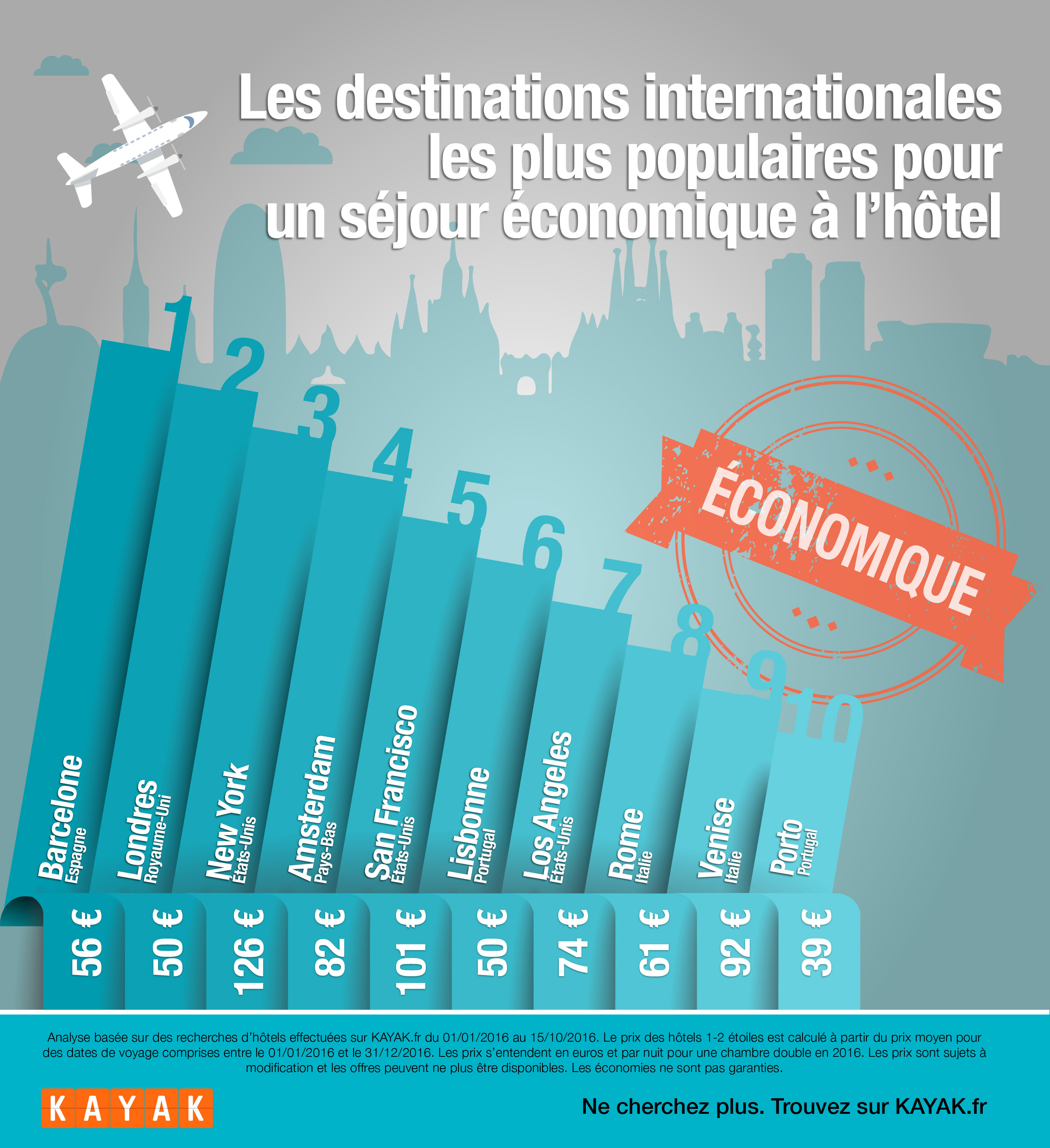 destinations internationales pas chères