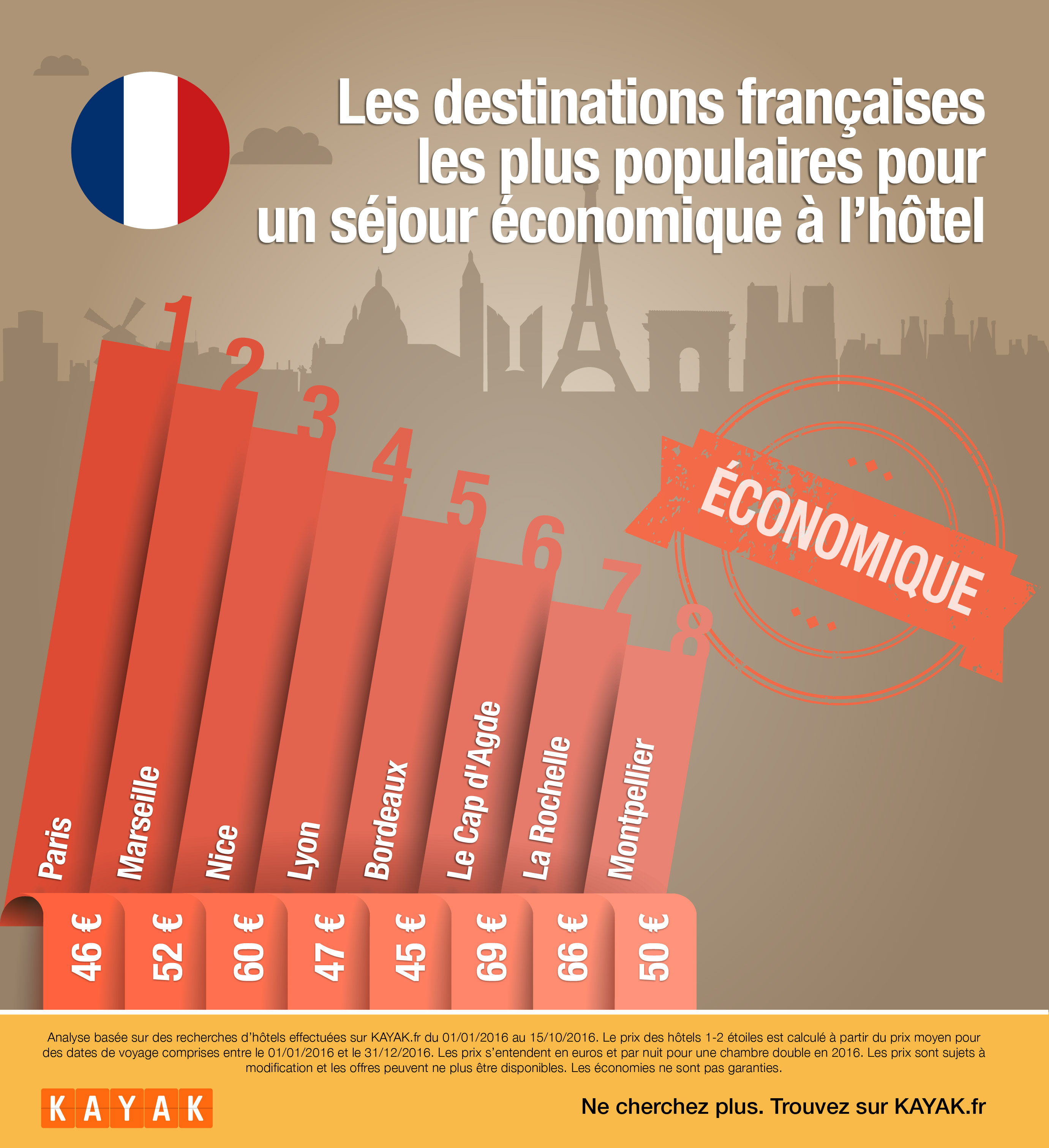 destinations françaises pas chères