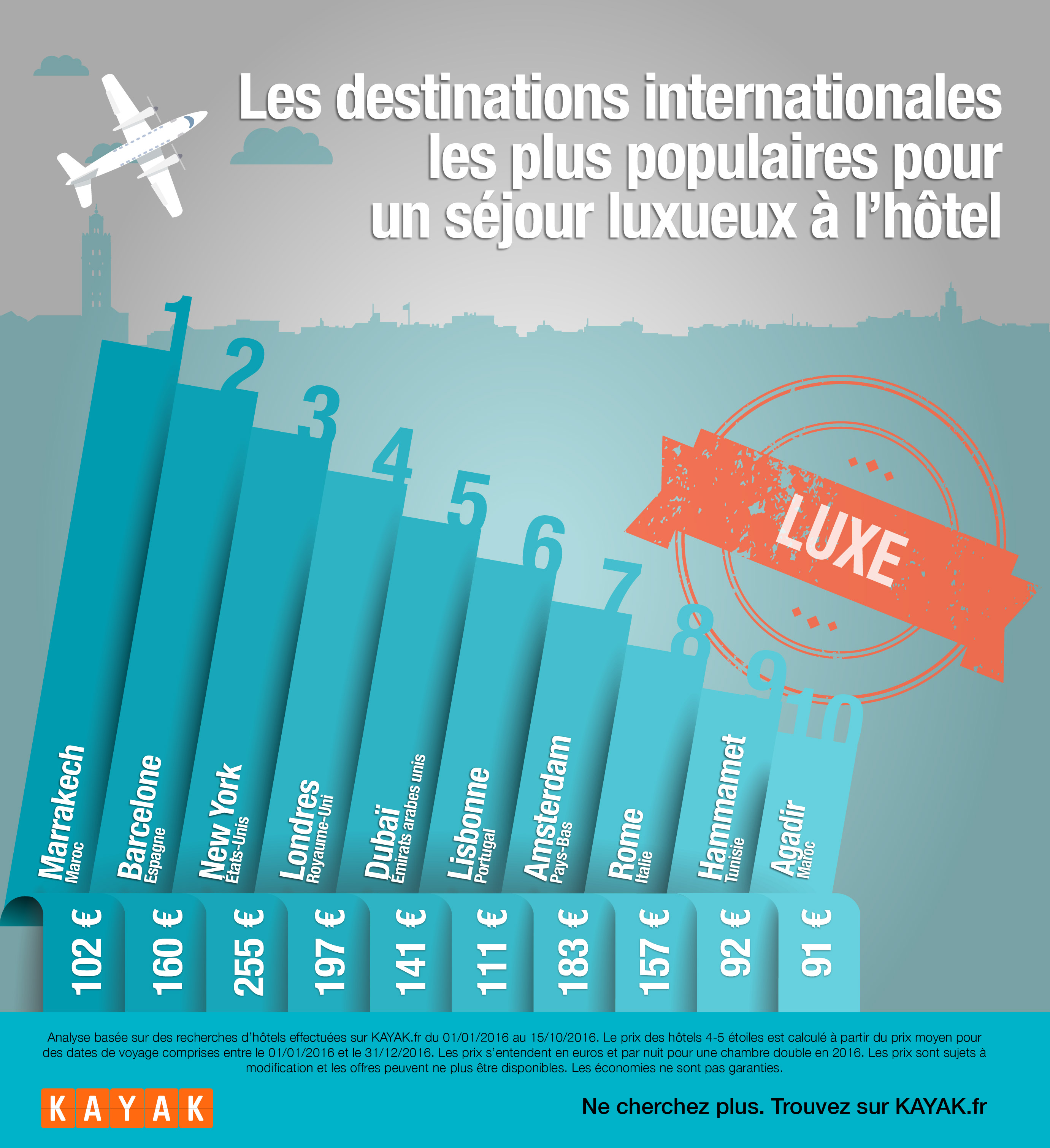 destinations françaises de luxe