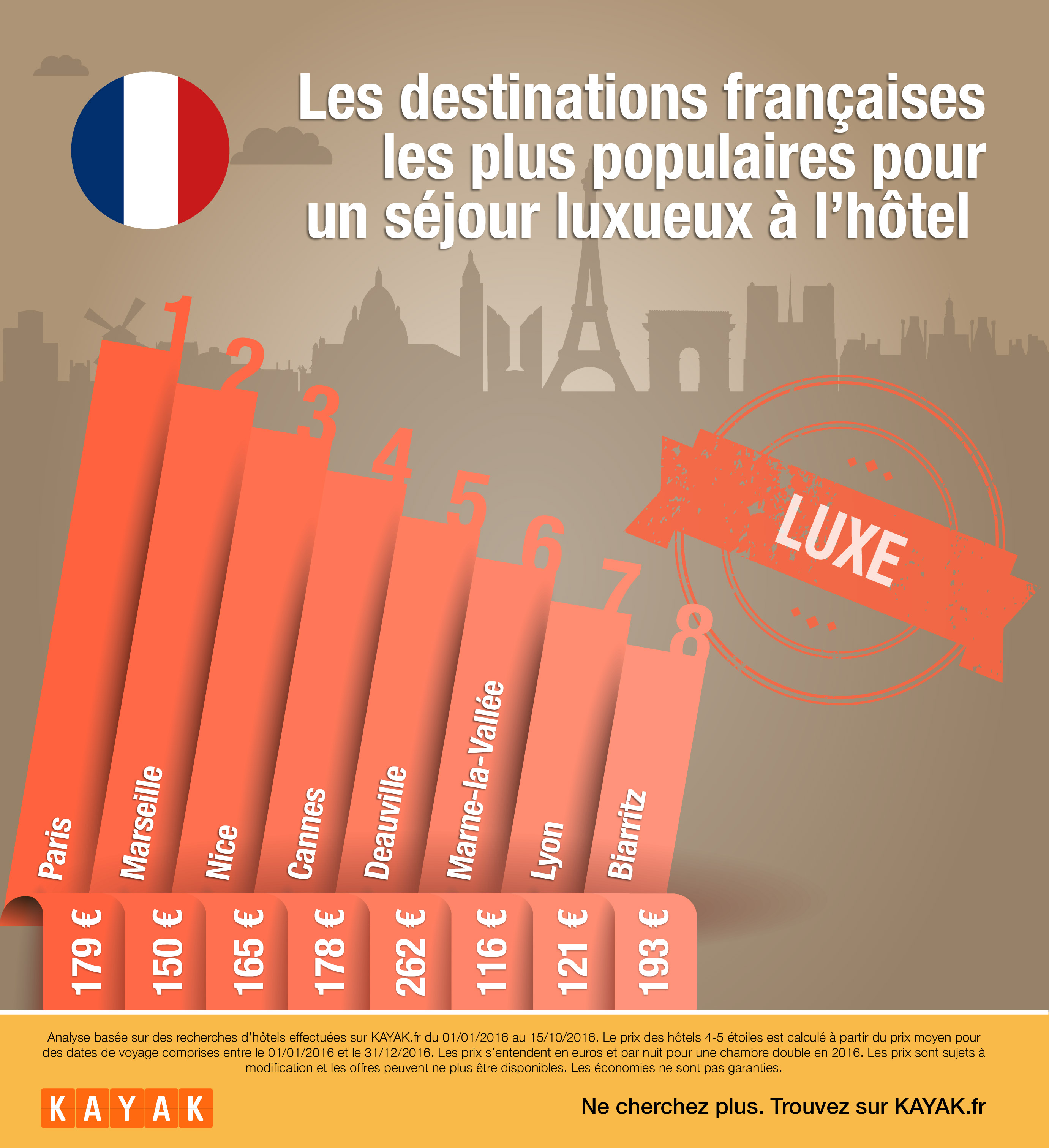 destinations internationales de luxe