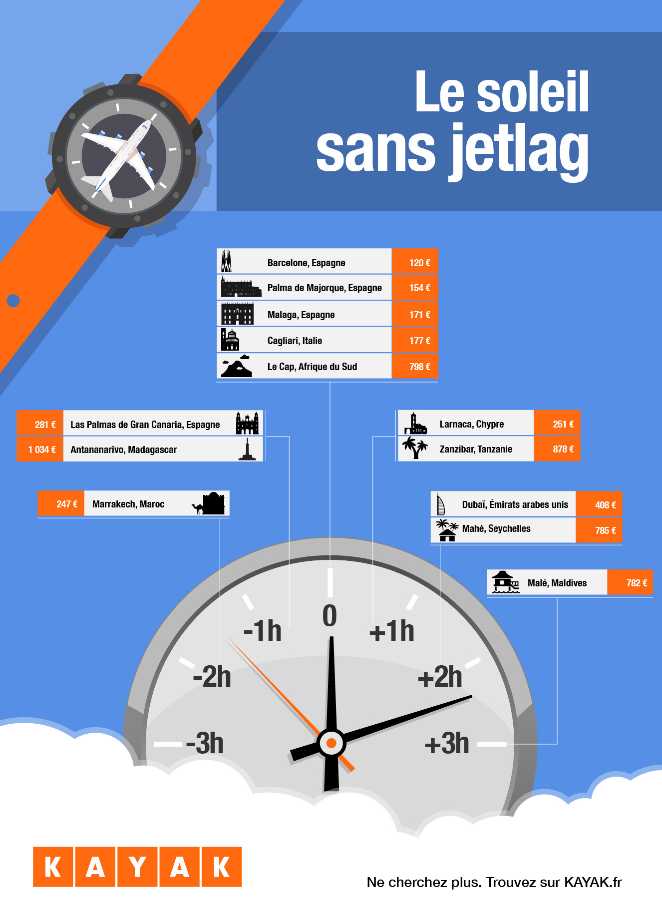 destinations sans jetlag