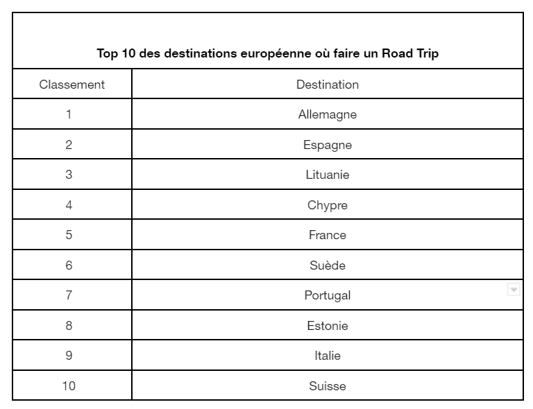 road-trip-index-fr-table1