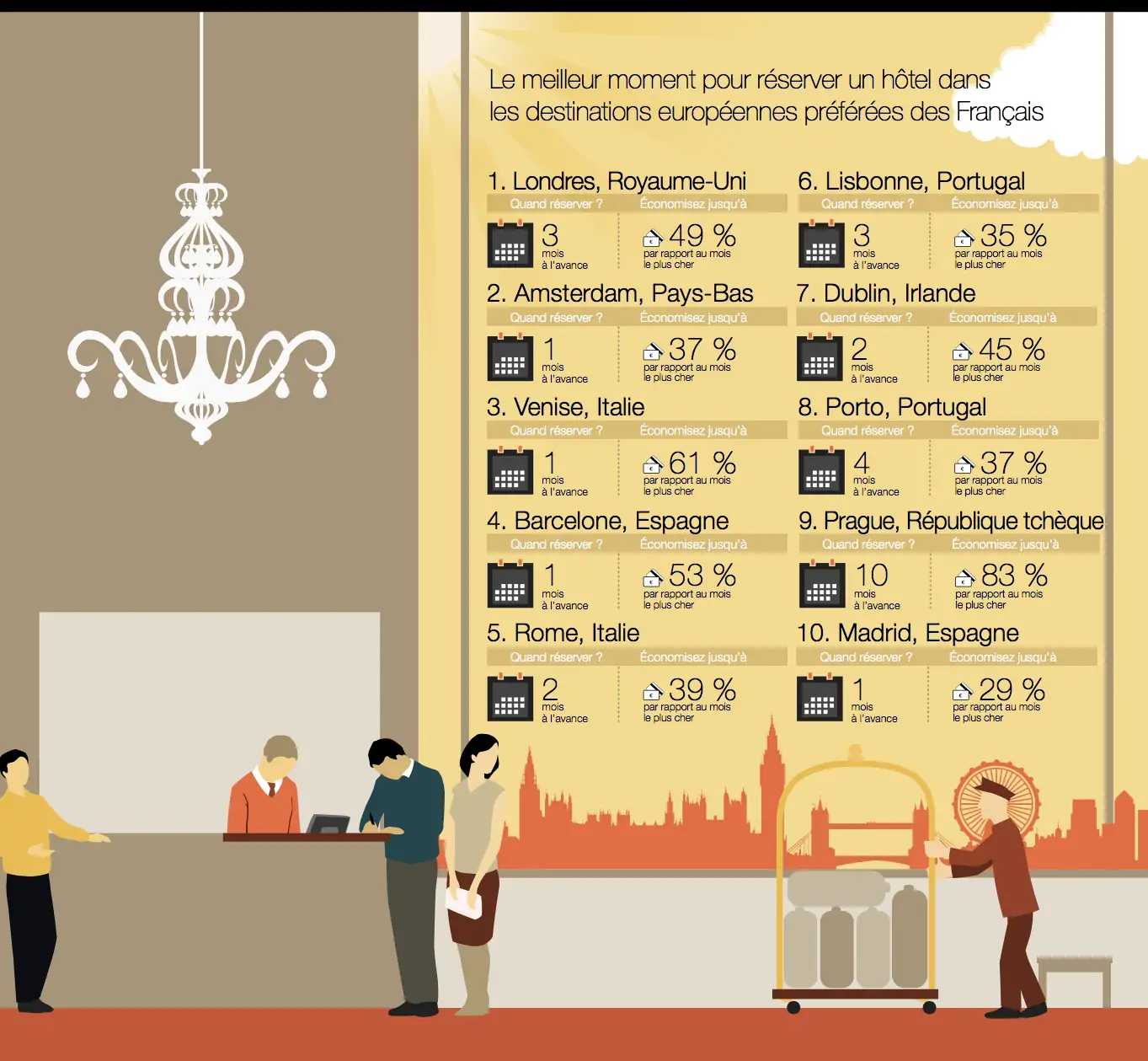 destinations européennes populaires - hôtels