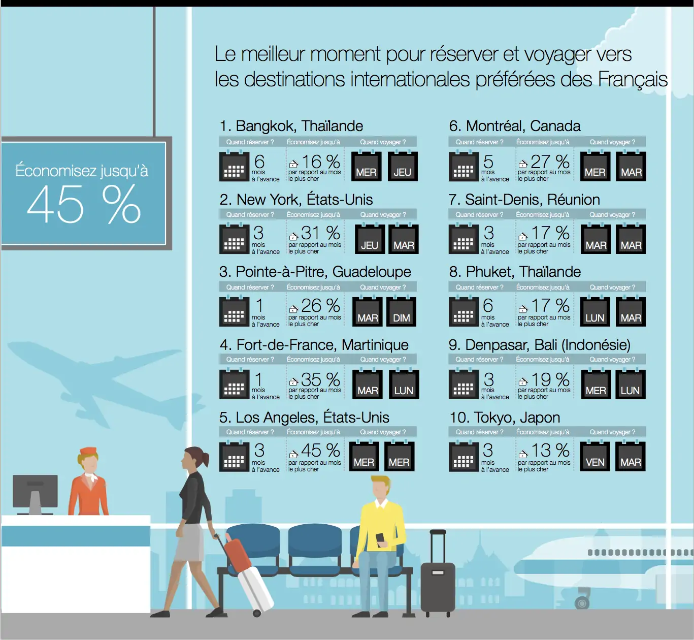 destinations internationales populaires - vols