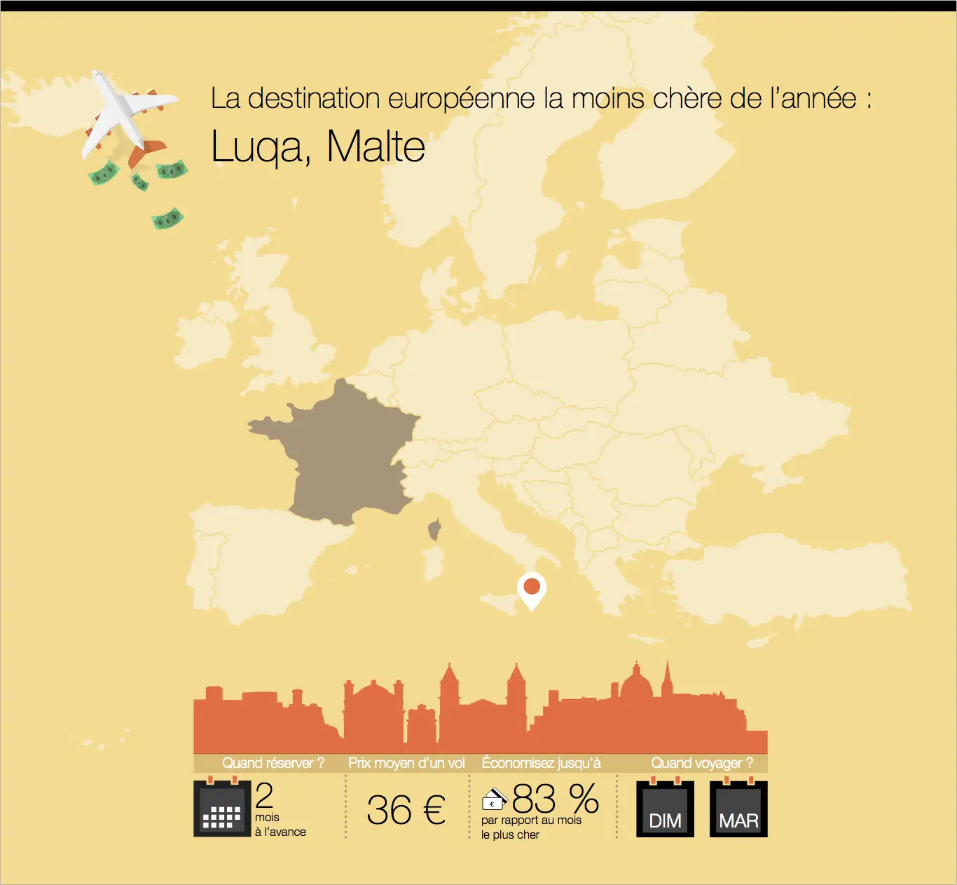 Luqa, Malte